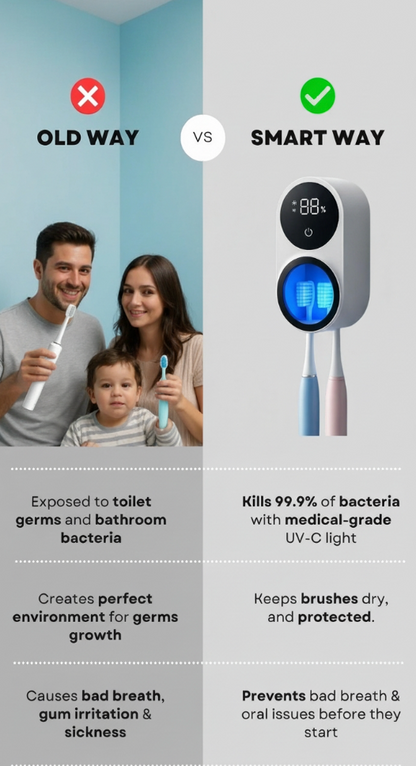 UV Toothbrush Sanitizer ( Double Brushes )